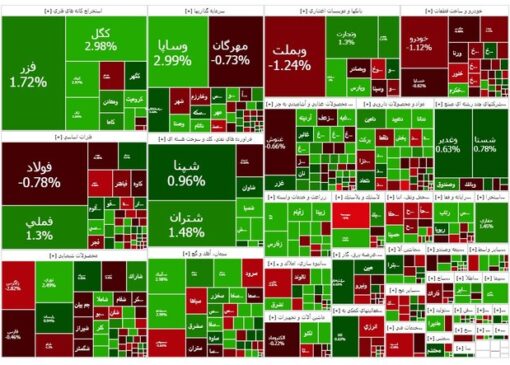 بورس سبز ماند