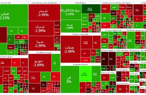 بورس اندکی افت کرد