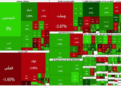 بورس به رقم ۴ میلیون و ۴۹۱ هزار رسید