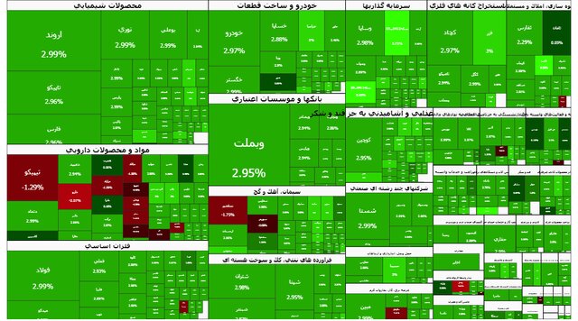 شاخص بورس یکپارچه سبز شد