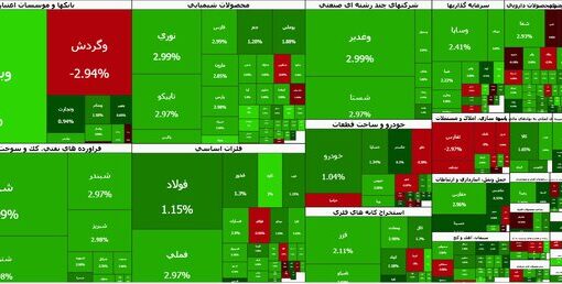 رشد ۱۰۹ هزار واحدی شاخص بورس