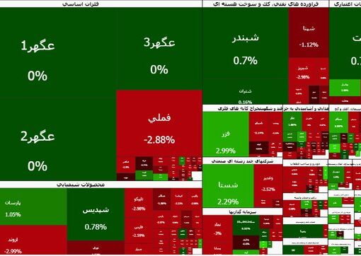 بورس سبز شد