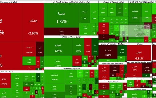 خیز ۹۵ هزار واحدی بورس در میانه معاملات