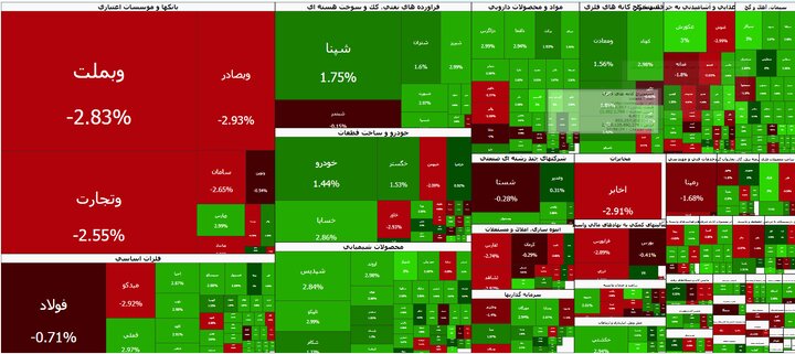 خیز ۹۵ هزار واحدی بورس در میانه معاملات