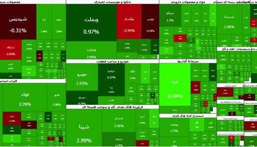بازگشت قدرتمند بورس به مدار صعود