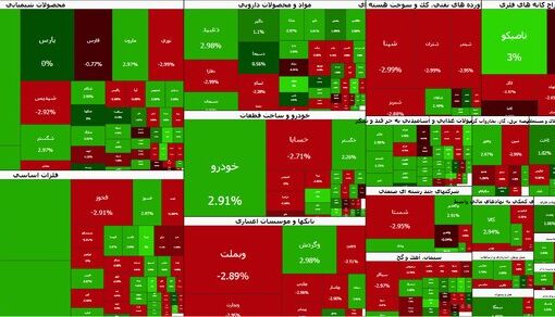 بورس در مسیر صعود
