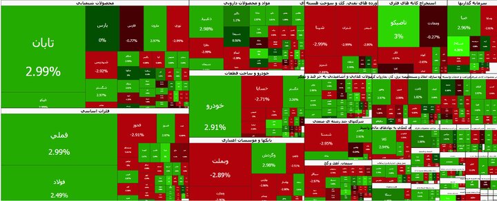 بورس در مسیر صعود