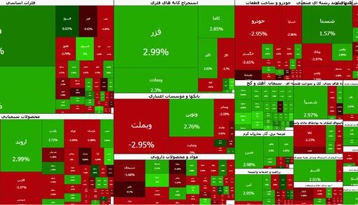 افت آرام بورس تهران