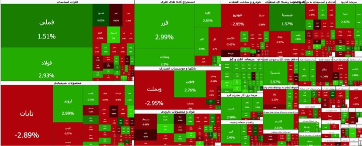 افت آرام بورس تهران